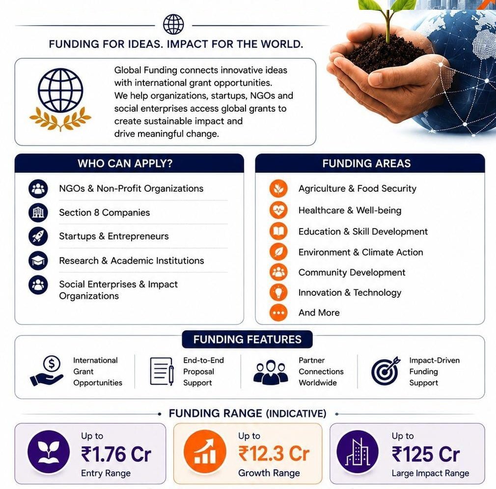 Tycofem India service